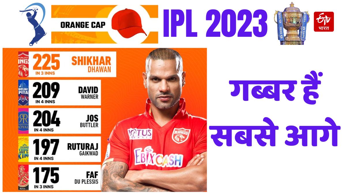 Orange Purple Cap Race IPL 2023 IPL points table update