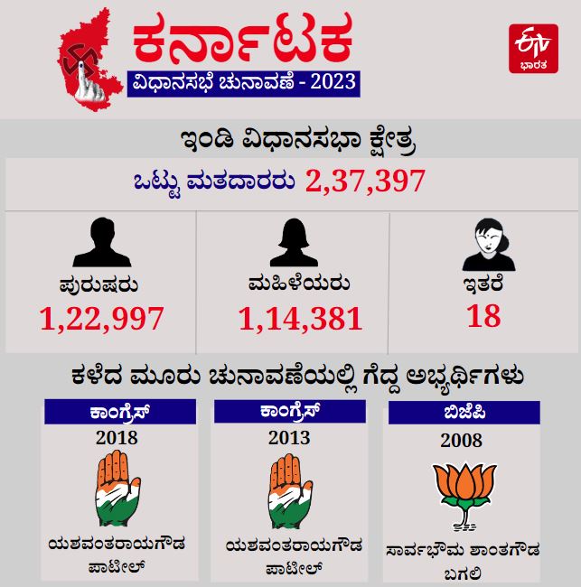 Indi Assembly constituency profile