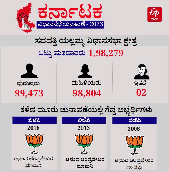 Saundatti Yellamma Assembly Constituency Profile