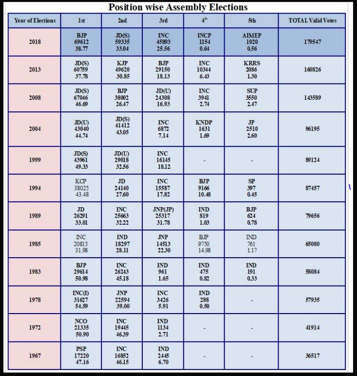 Chikkanayakanahalli Assembly constituency Profile