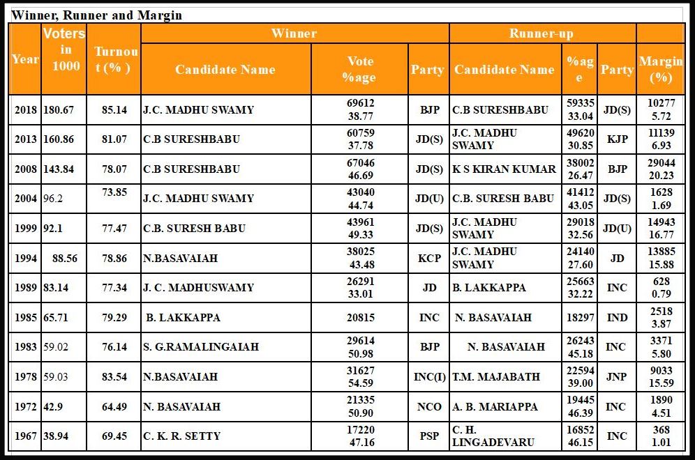 Chikkanayakanahalli Assembly constituency Profile