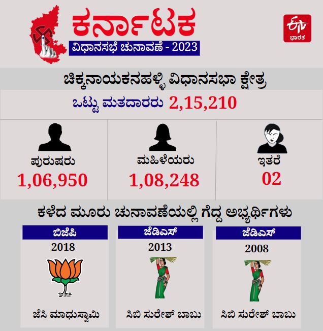 Chikkanayakanahalli Assembly constituency Profile