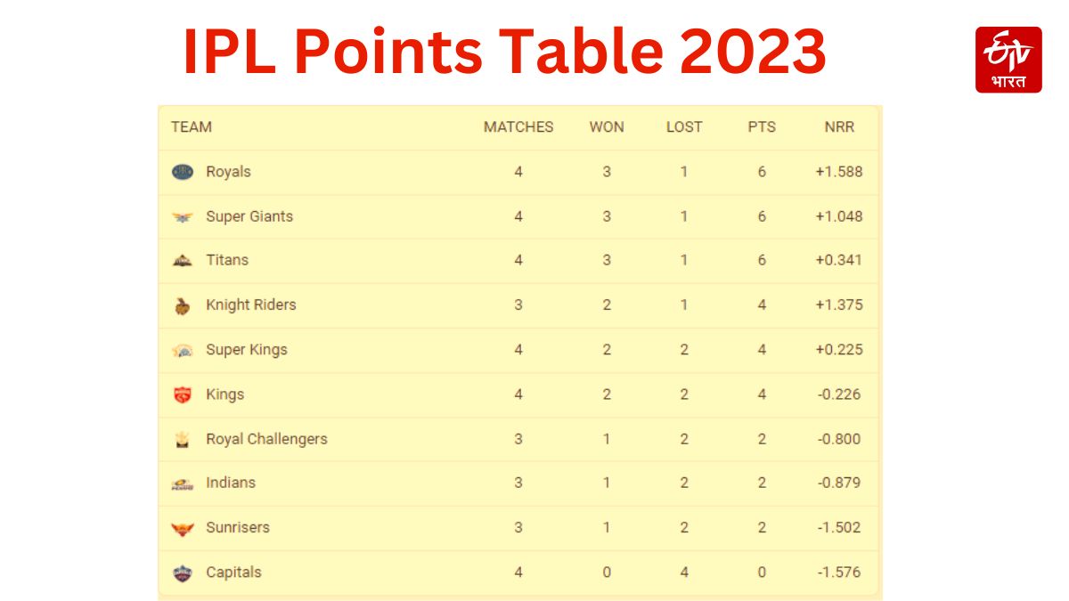 IPL Points Tally
