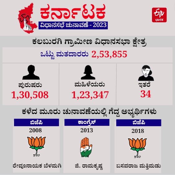 ಕಲಬುರಗಿ ಗ್ರಾಮೀಣ ವಿಧಾನಸಭಾ ಕ್ಷೇತ್ರದ ಮಾಹಿತಿ