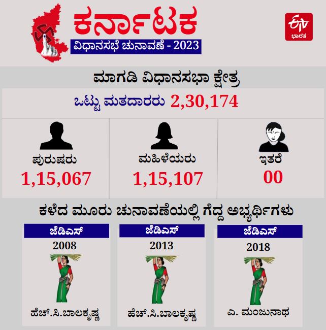 2023 Karnataka Legislative Assembly election