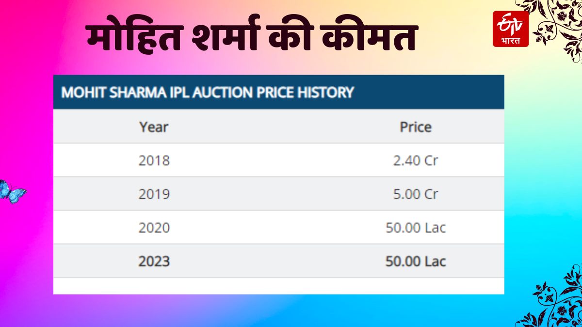 Mohit Sharma IPL Auction