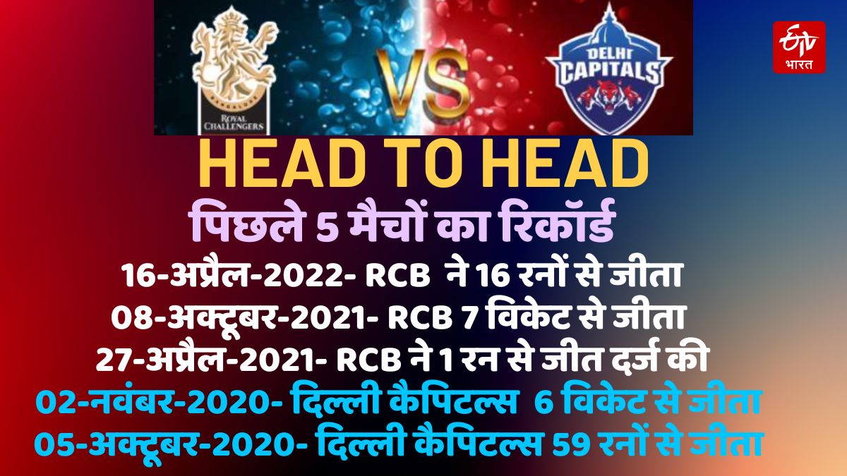 RCB vs DC Stats and Records Preview M Chinnaswamy Stadium Bangalore