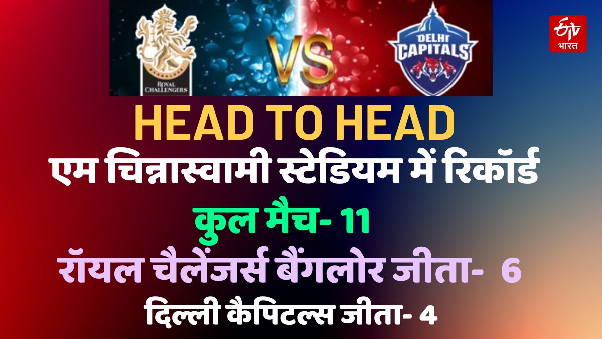 RCB vs DC Stats and Records Preview M Chinnaswamy Stadium Bangalore