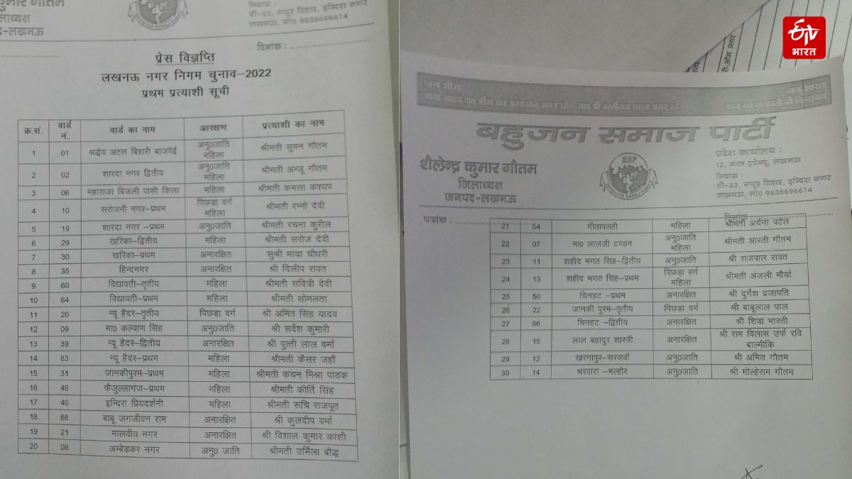 बसपा के उम्मीदवारों की लिस्ट