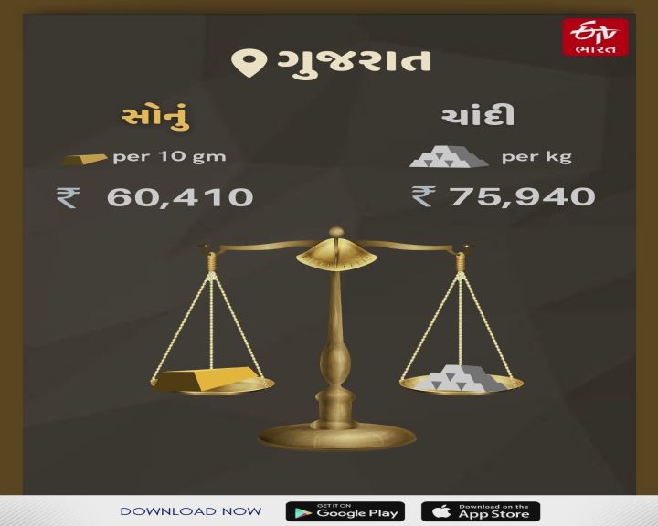 આજે સોના ચાંદીનો ભાવ