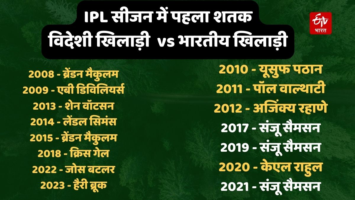 First Centuries in IPL