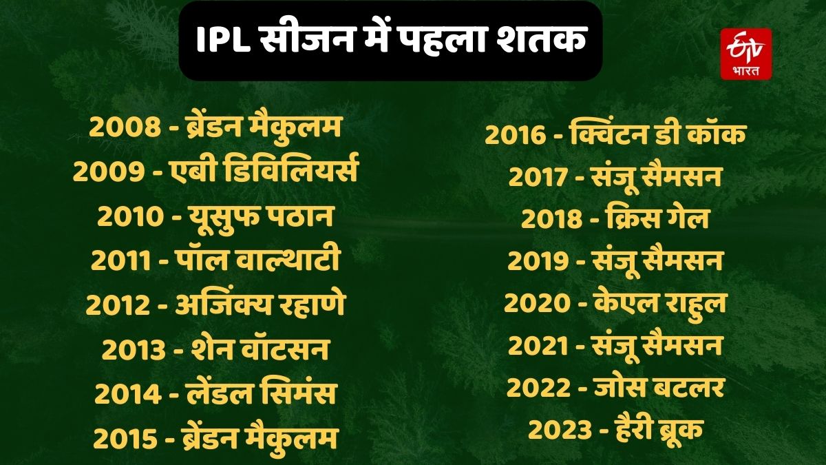 First Centuries in IPL