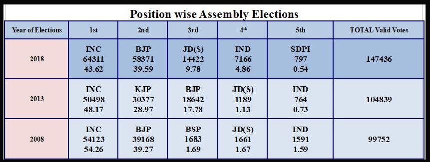 Details of Kalaburgi North Assembly Constituency