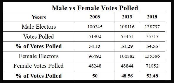 Details of Kalaburgi North Assembly Constituency