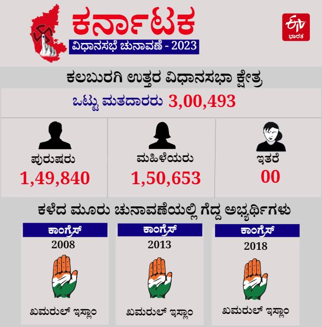 Details of Kalaburgi North Assembly Constituency