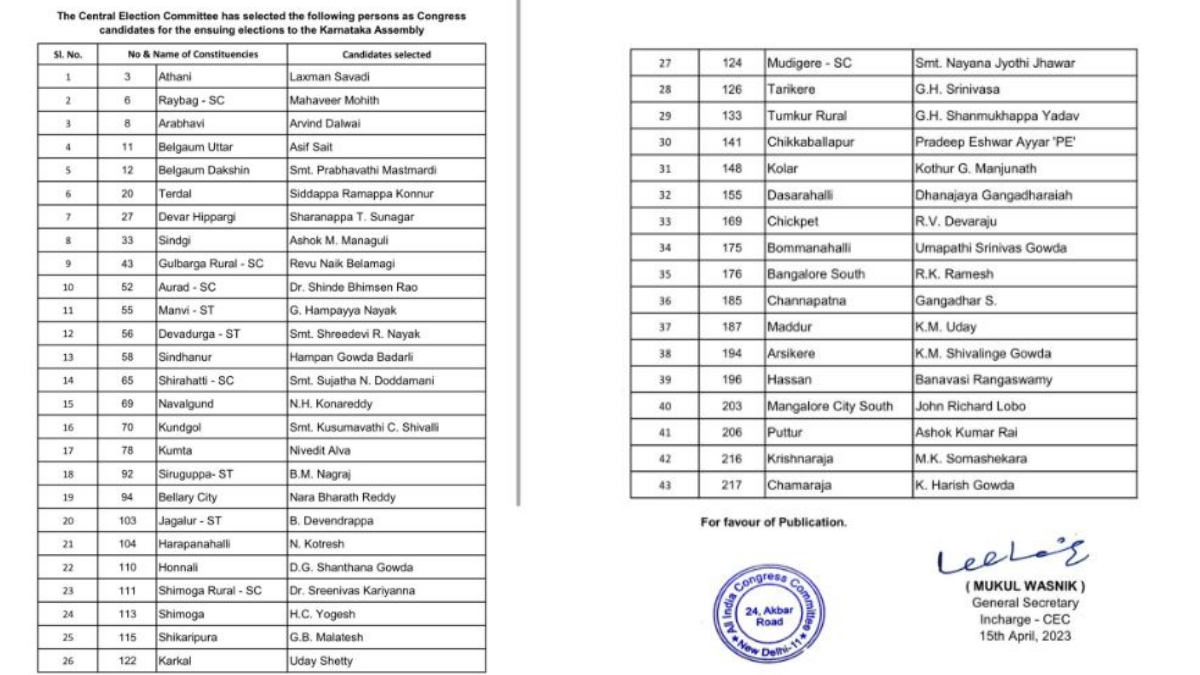 karnataka assembly election congress candidates  congress candidates third list  karnataka assembly election  കർണാടകയില്‍ മൂന്നാംഘട്ട സ്ഥാനാർഥി പട്ടിക  സിദ്ധരാമയ്യക്ക് കോലാറിൽ സീറ്റില്ല  കോണ്‍ഗ്രസ് നേതൃത്വം  Karnataka Elections Congress Releases third List  കോൺഗ്രസ്