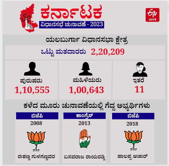 ಯಲಬುರ್ಗಾ ವಿಧಾನಸಭಾ ಕ್ಷೇತ್ರದ ಮಾಹಿತಿ