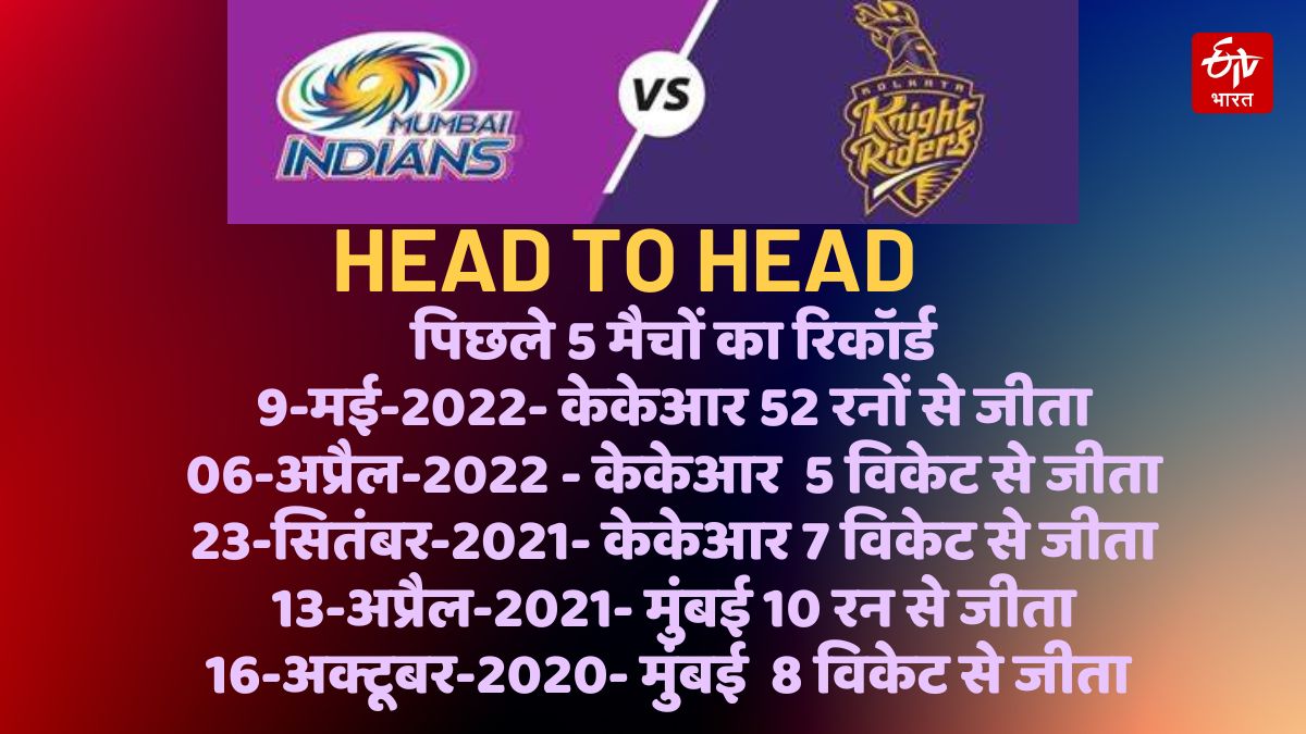 MI vs KKR HEAD TO HEAD Match Preview  IPL 2023