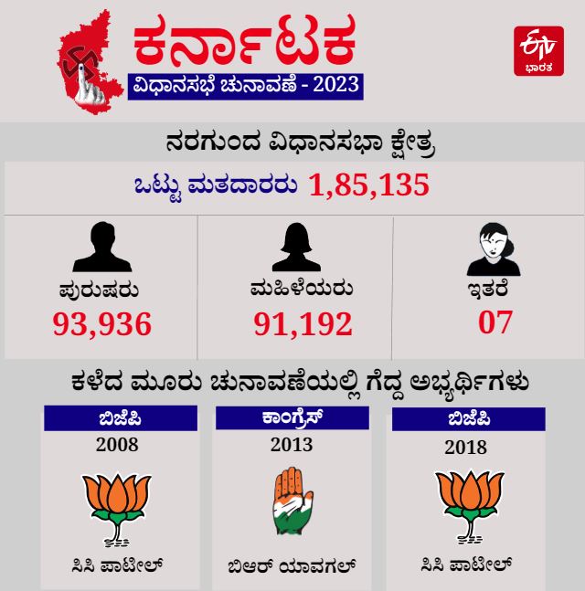 Nargund Assembly Constituency Profile