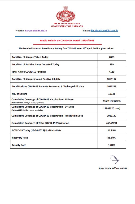 Haryana Corona Update Today