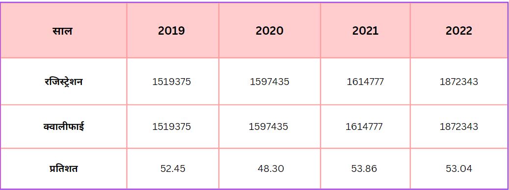 NEET UG 2023