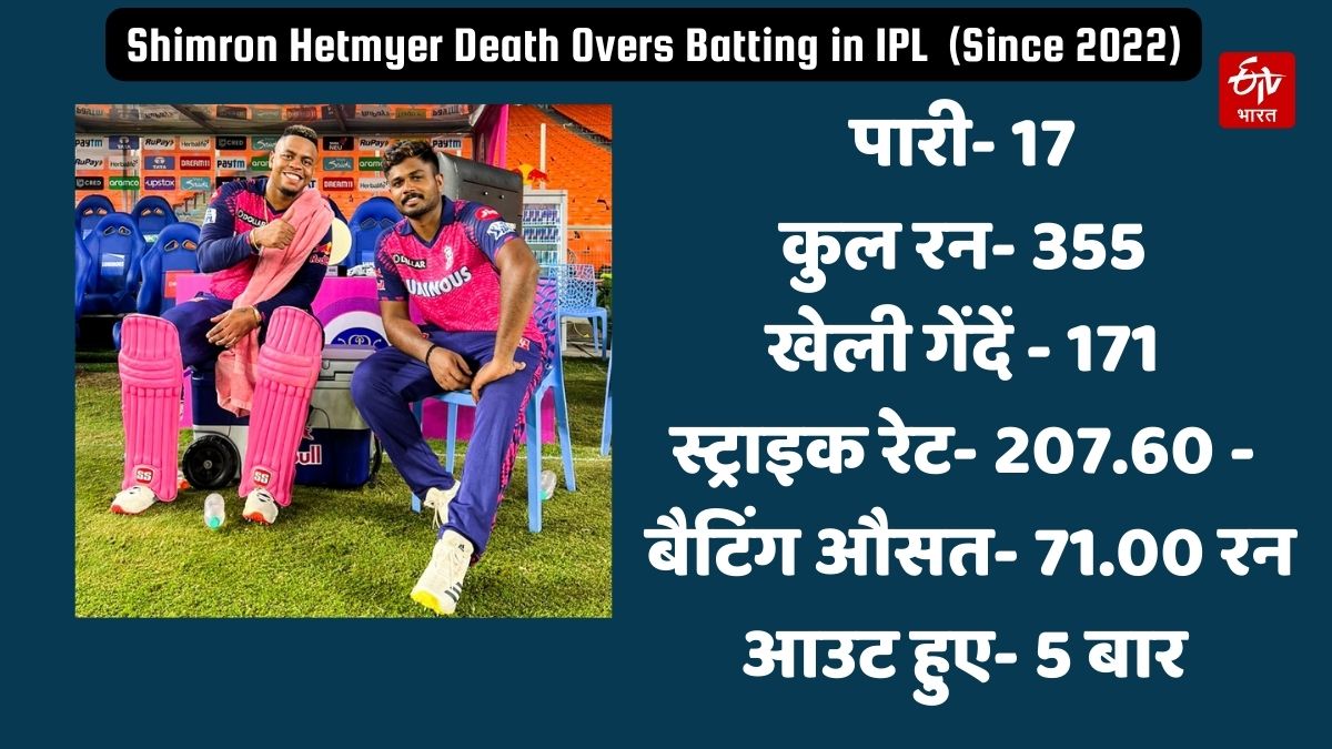 Shimron Hetmyer Death Overs Batting in IPL