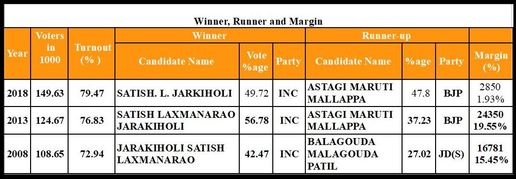 Yemkanmardi Assembly Constituency Profile