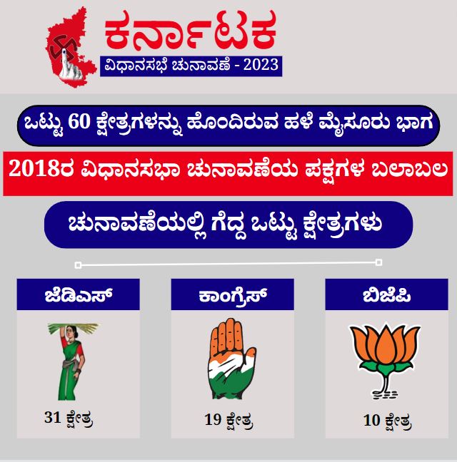 Old Mysore Political Profile