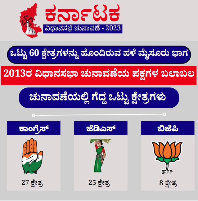 Old Mysore Political Profile