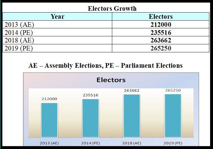 Kalaburagi south assembly constituency profile