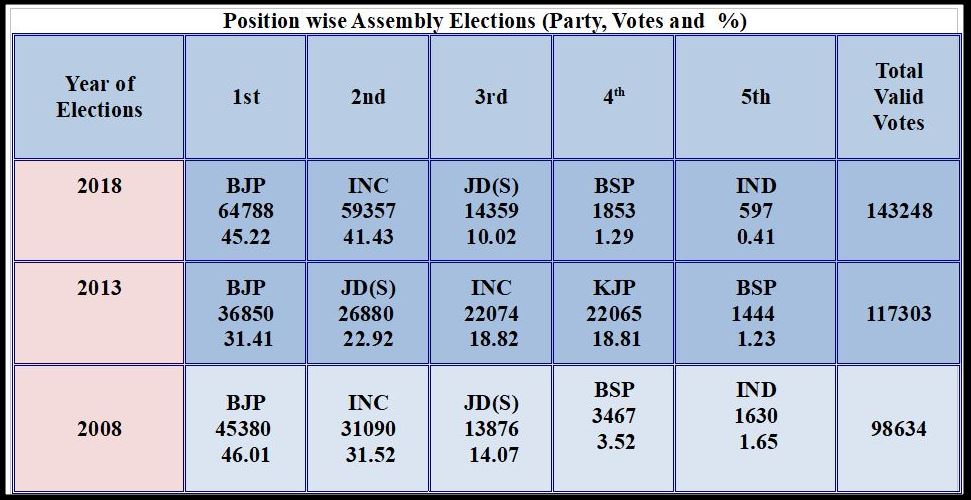 Kalaburagi south assembly constituency profile