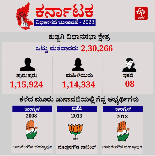 ಕುಷ್ಟಗಿ ಕ್ಷೇತ್ರದ ಮಾಹಿತಿ