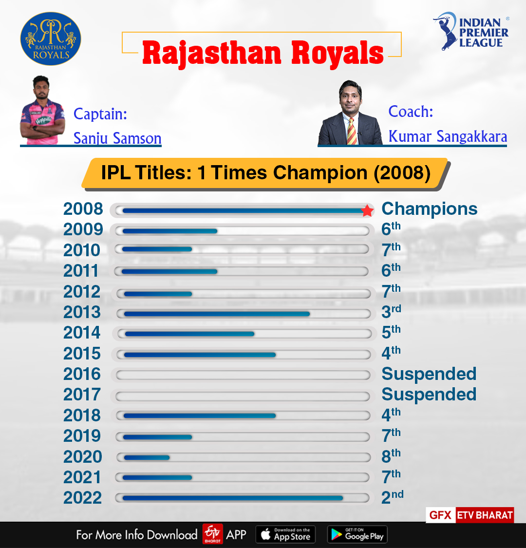 RR in IPL