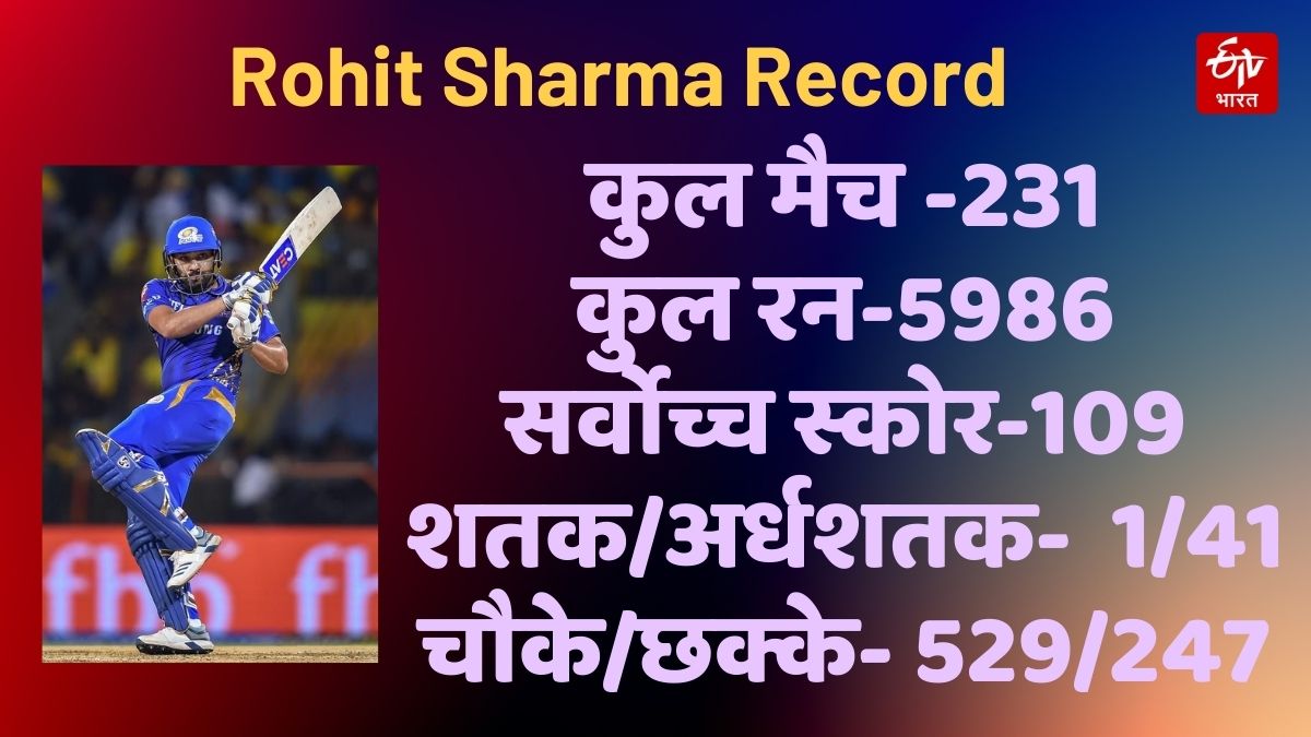 Rohit Sharma IPL Records