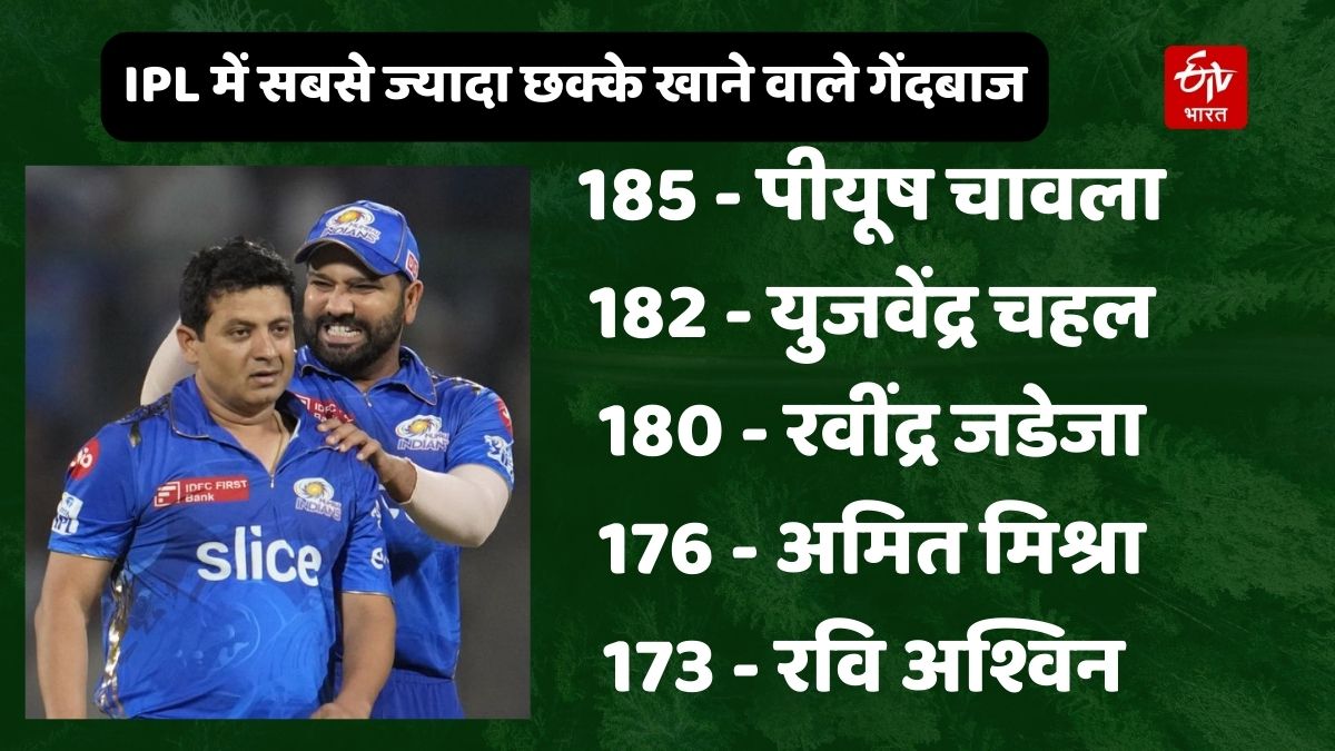 Most sixes against bowlers in IPL History