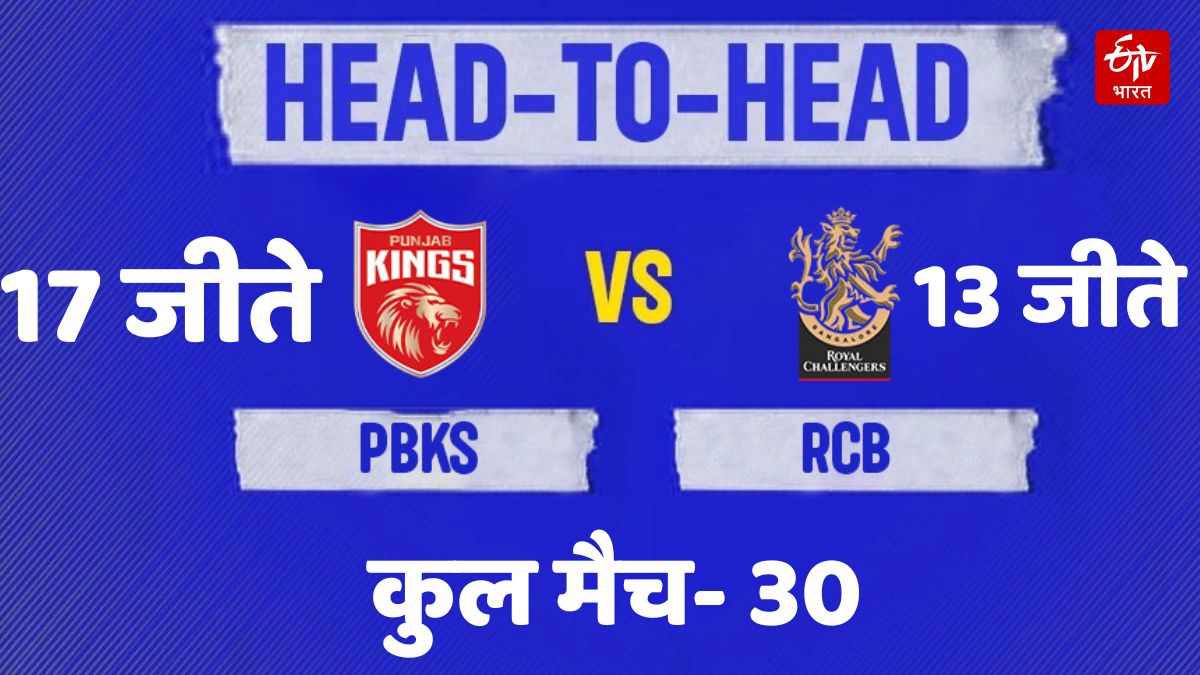 Punjab Kings vs Royal Challengers Bangalore Match Preview Head to Head