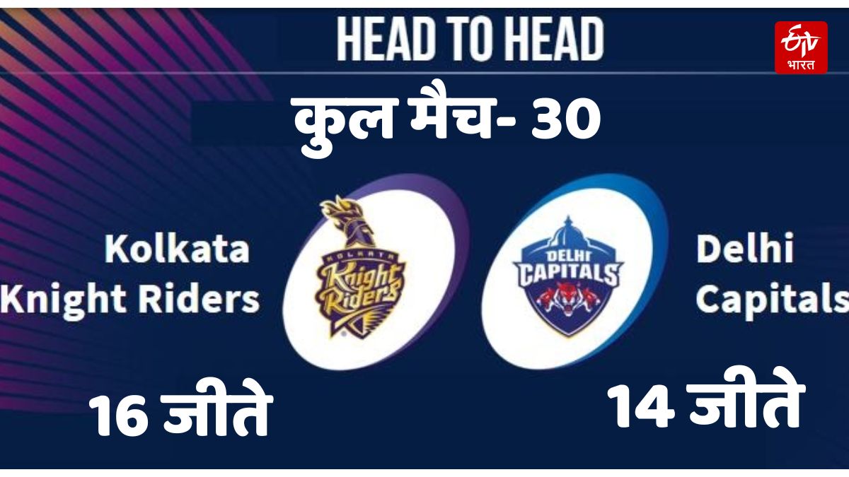 Delhi Capitals Vs Kolkata Knight Riders Match Preview Head to Head