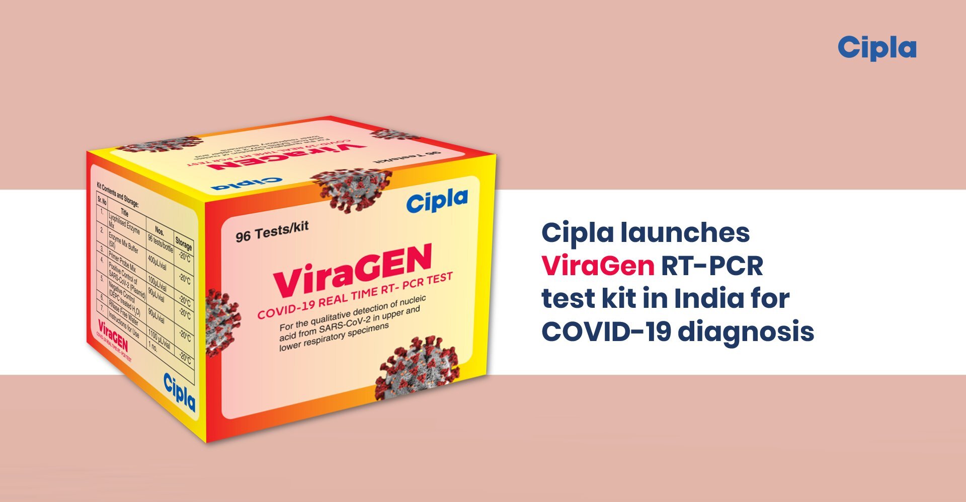 Cipla Test kit