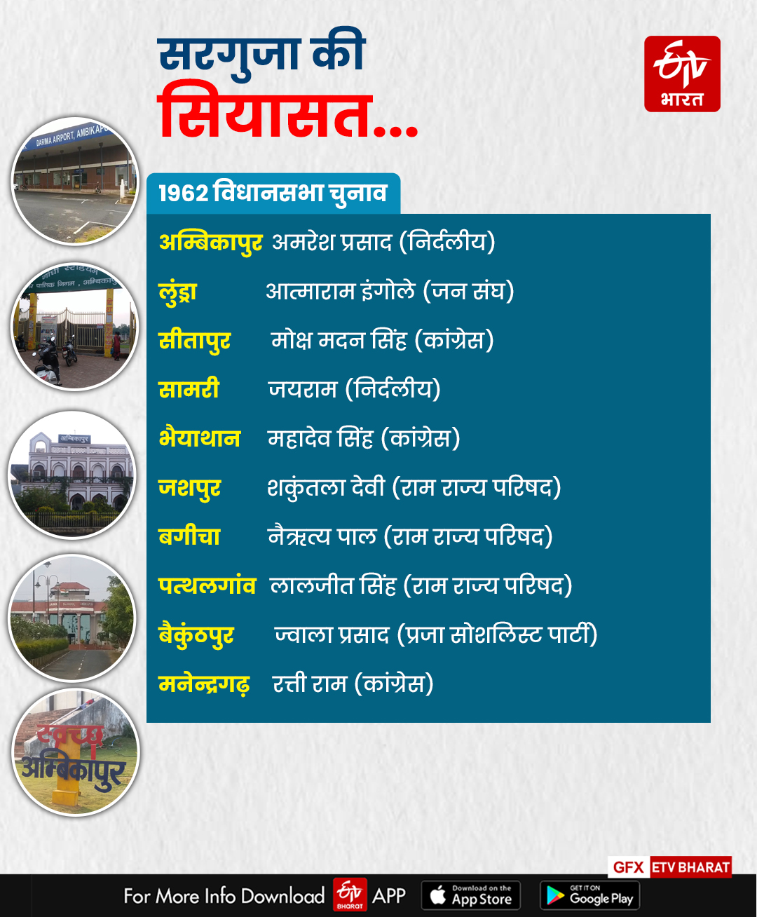 1962 assembly elections