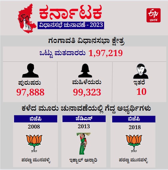 ಗಂಗಾವತಿ ವಿಧಾನಸಭಾ ಕ್ಷೇತ್ರದ ಮಾಹಿತಿ