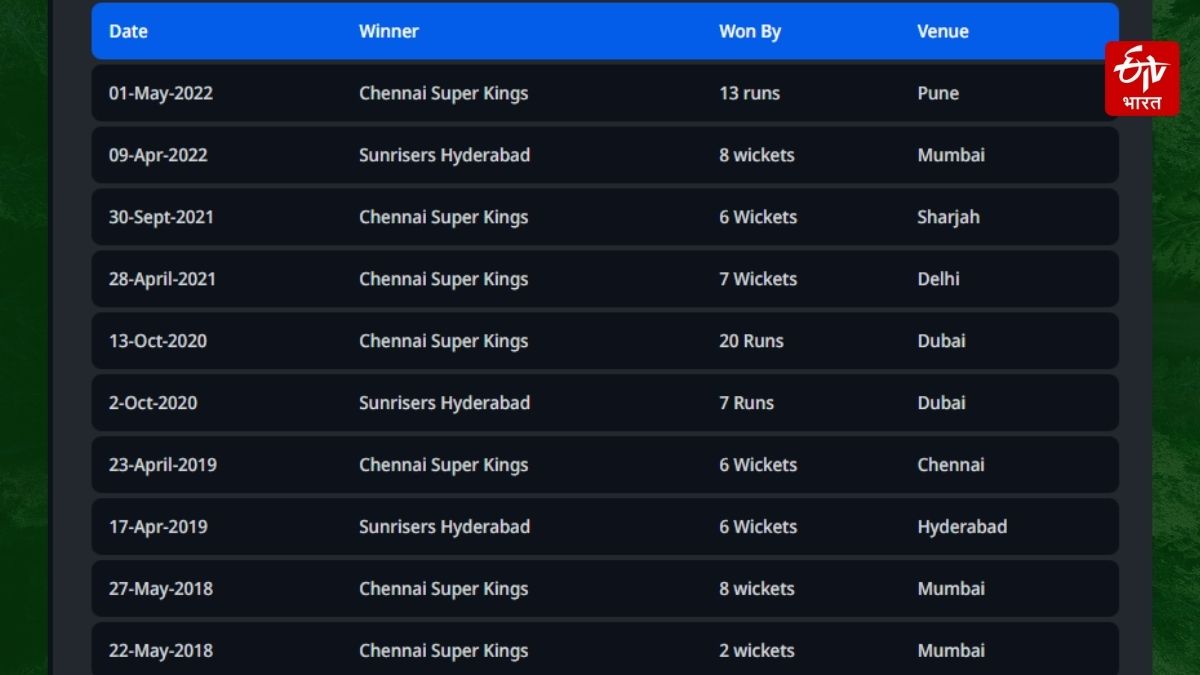 Chennai Super Kings vs Sunrisers Hyderabad Match Preview Head to Head