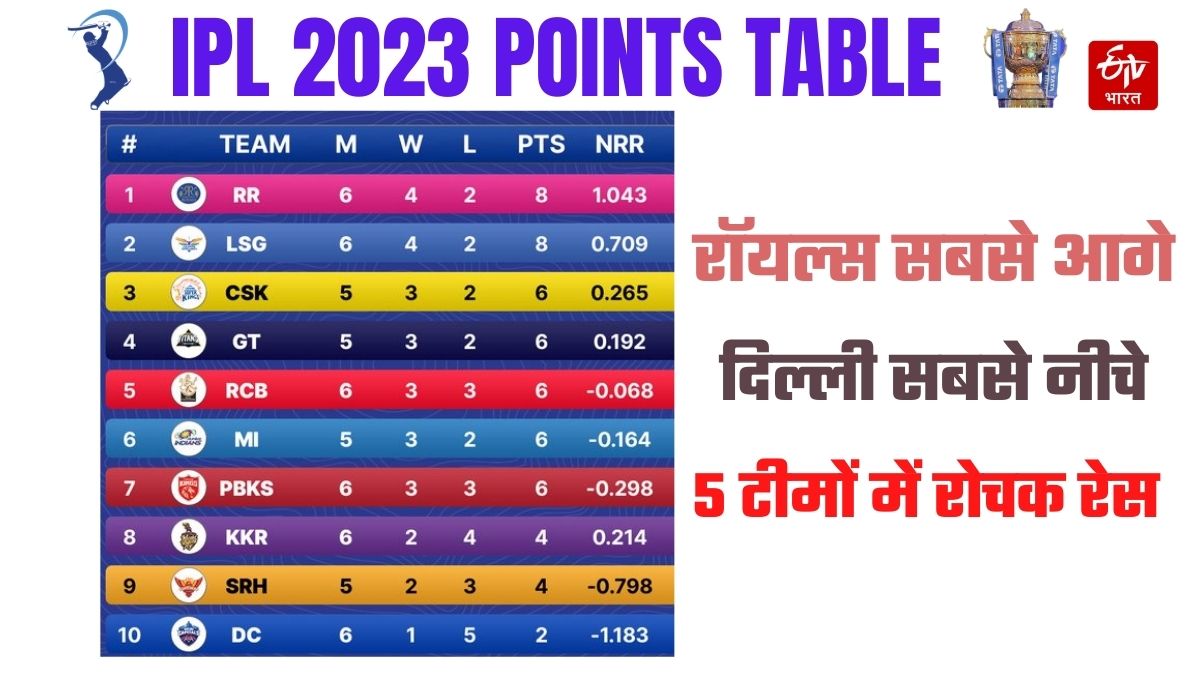 IPL 2023 points table update