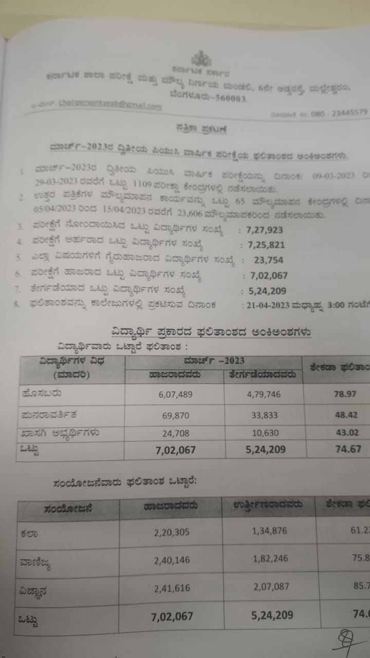 puc result