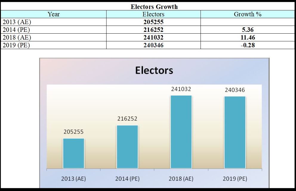 Koppal Assembly Constituency