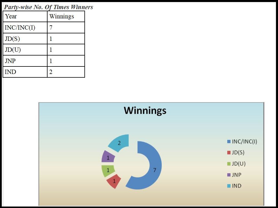 Koppal Assembly Constituency