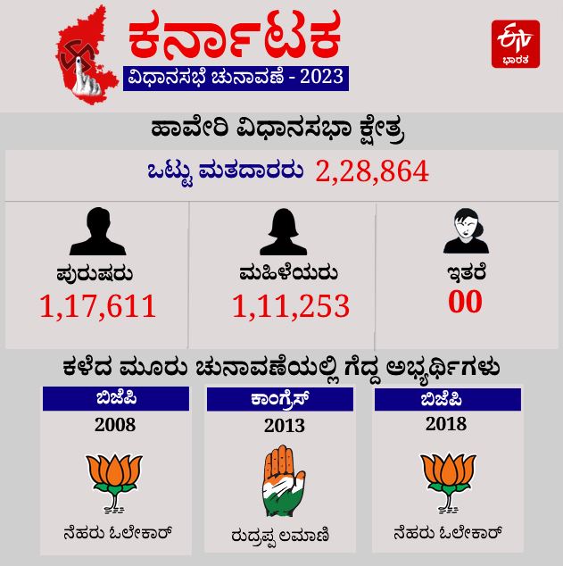 haveri assembly constituency