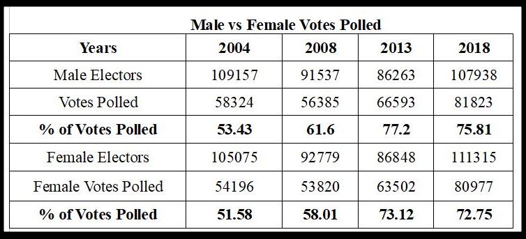 2023 Karnataka Legislative Assembly election