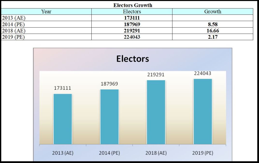 2023 Karnataka Legislative Assembly election