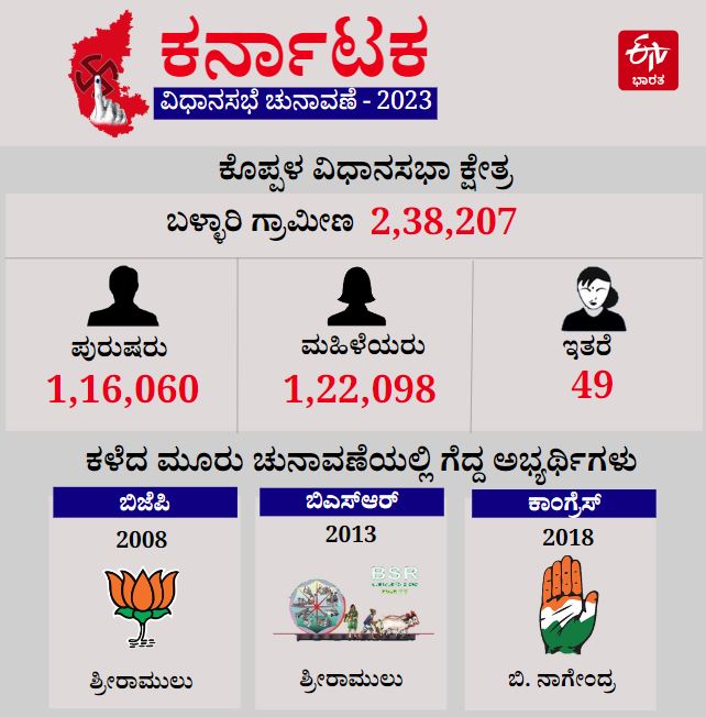 2023 Karnataka Legislative Assembly election