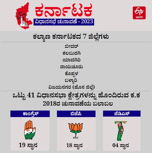 kalyan karnataka election profile